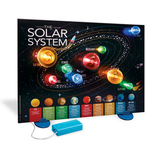 Sistema solar con luces